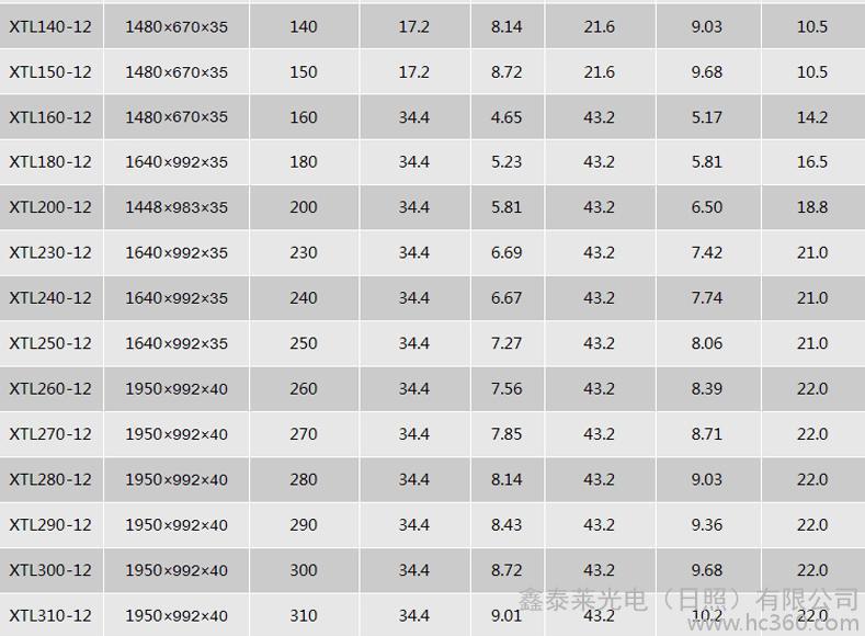 肥肠粉的做法_肥肠粉怎么做_harriet1003的菜谱_英亚官网(图1) 英亚官方网站